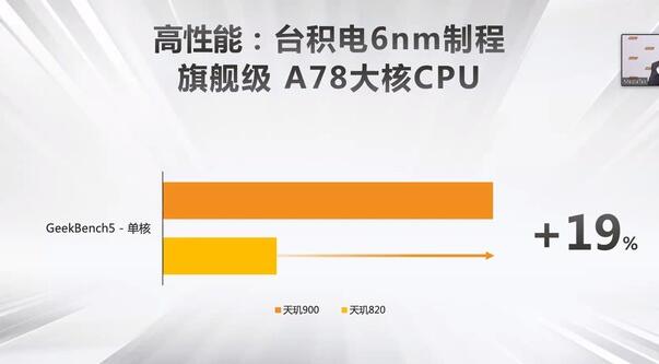 聯發科發布全新一代5G SoC — 天璣900，6nm制程工藝表現出眾