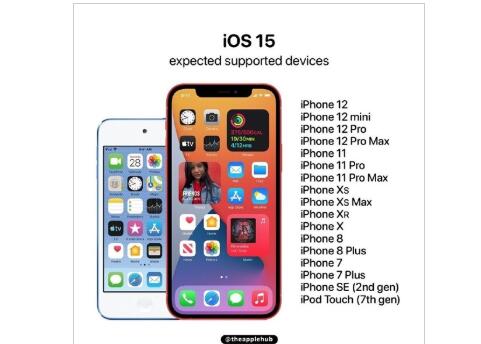 iOS 15下周二正式發(fā)布 iPhone 6S等“一代神機(jī)”不在適配行列