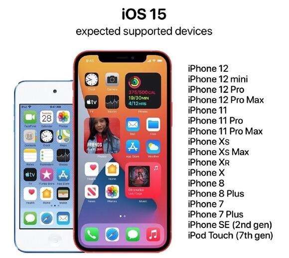 iOS 15即將亮相：蘋果對老機型優化加強 6S和SE要被拋棄了
